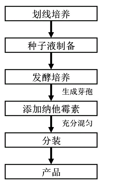 Compound biological preservative and application method thereof