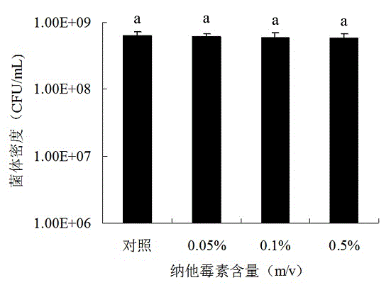 Compound biological preservative and application method thereof