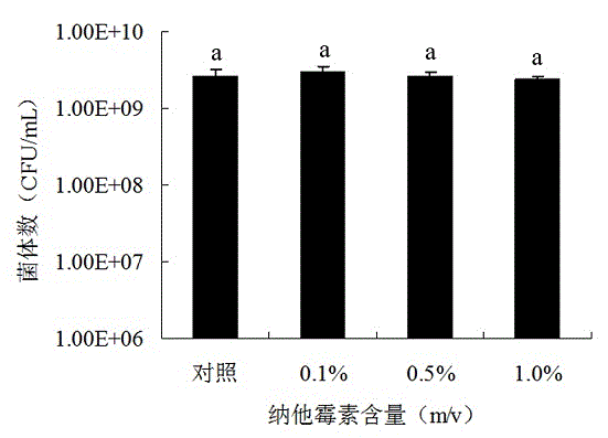 Compound biological preservative and application method thereof