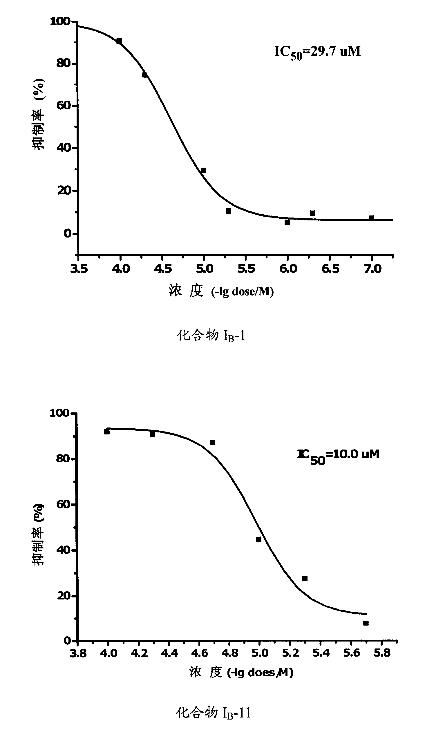 Propionamides compound and usage thereof