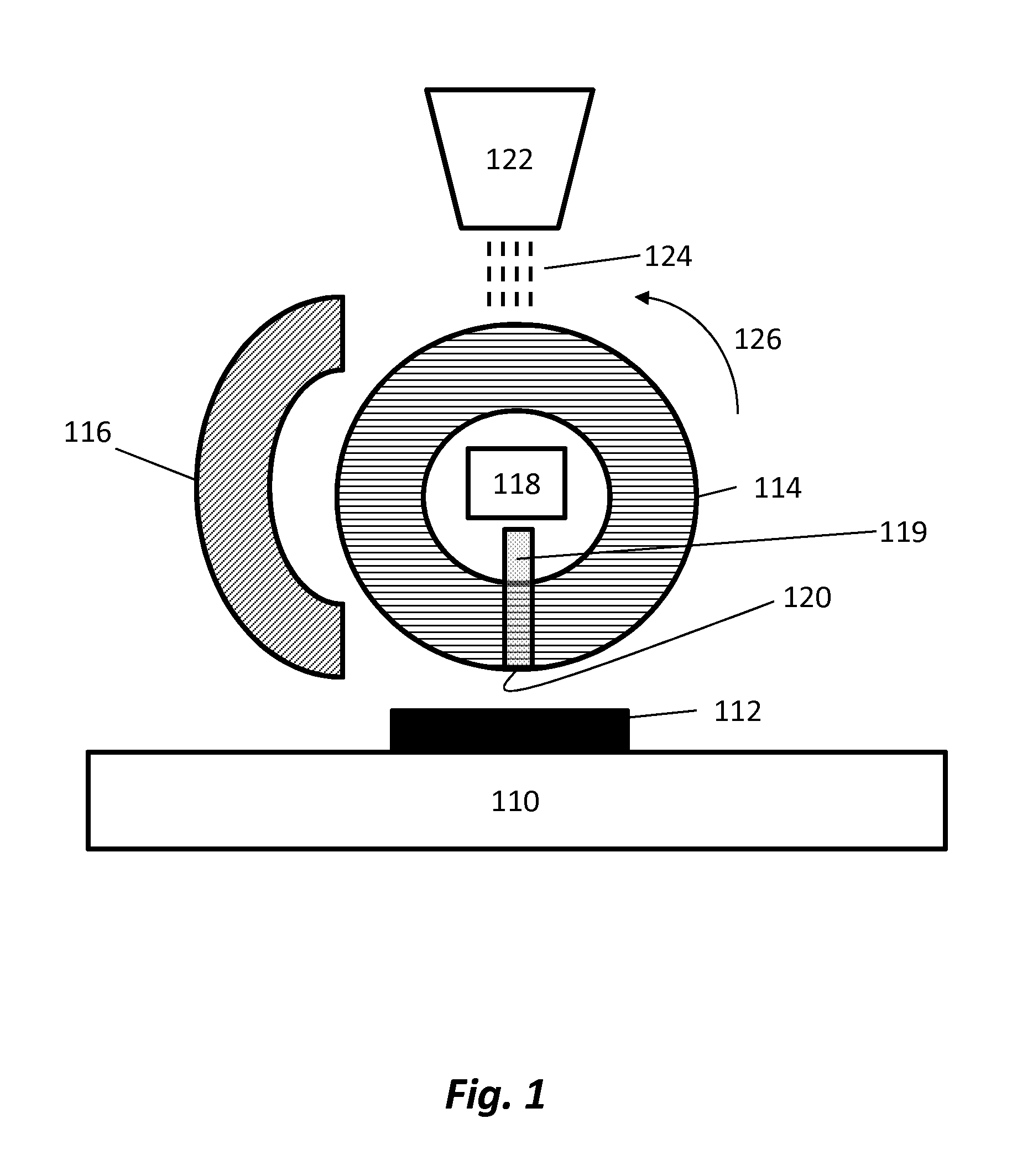 Method and Apparatus for Depositing A Film Using A Rotating Source