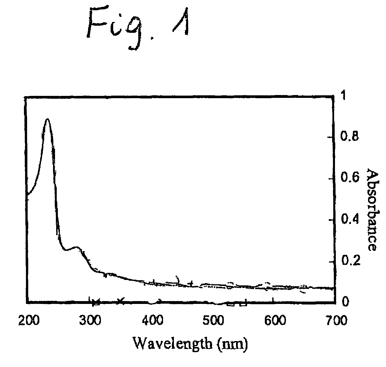 Water soluble biodegradable polymeric photocatalysts