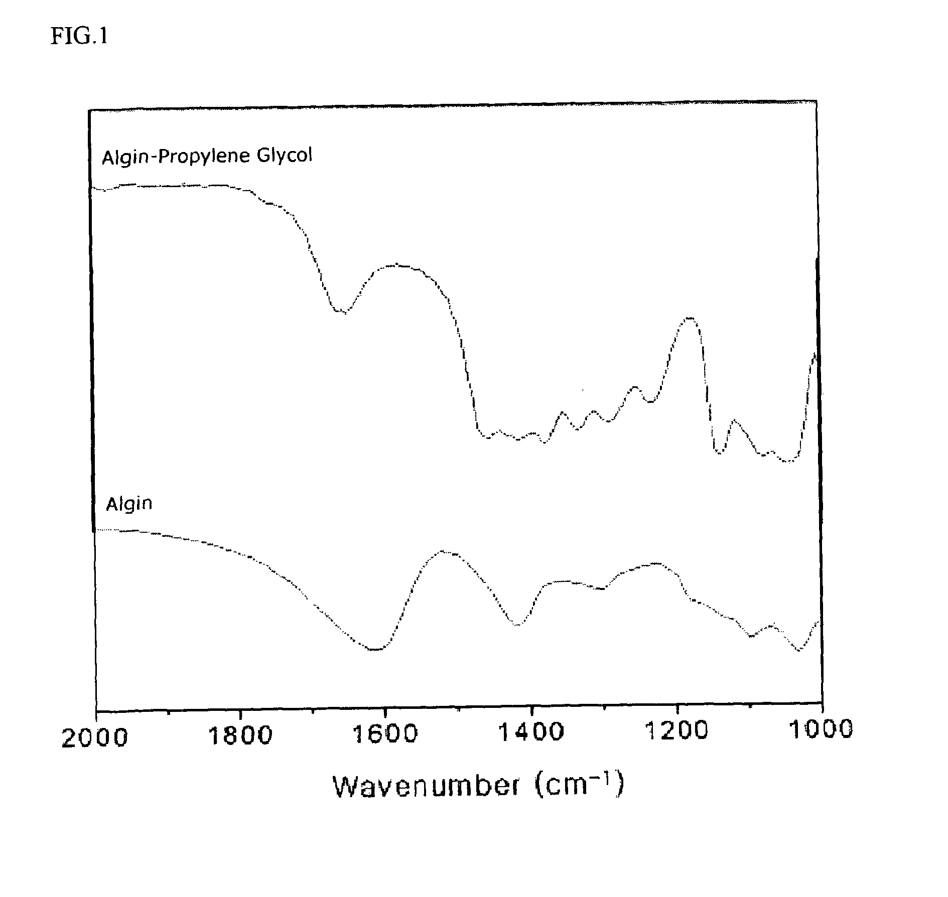 Self-molding permanent agent and method for proceeding free-rod and free-band type permanent