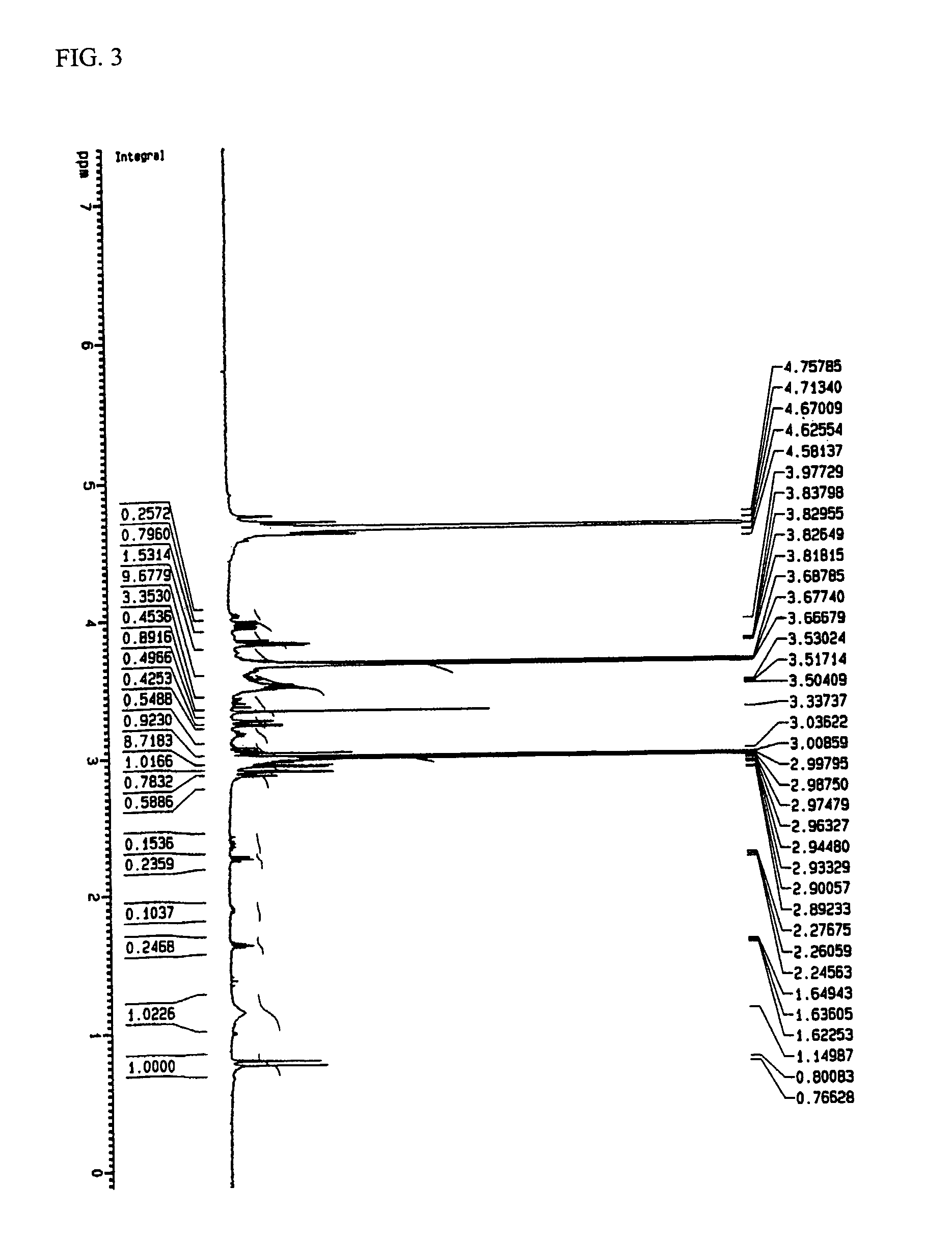 Self-molding permanent agent and method for proceeding free-rod and free-band type permanent