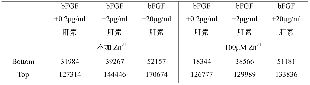 A detection method for the biological activity of vascular endostatin