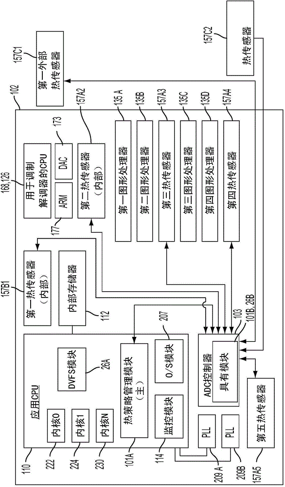 System and method for estimating ambient temperaure from portable computing device