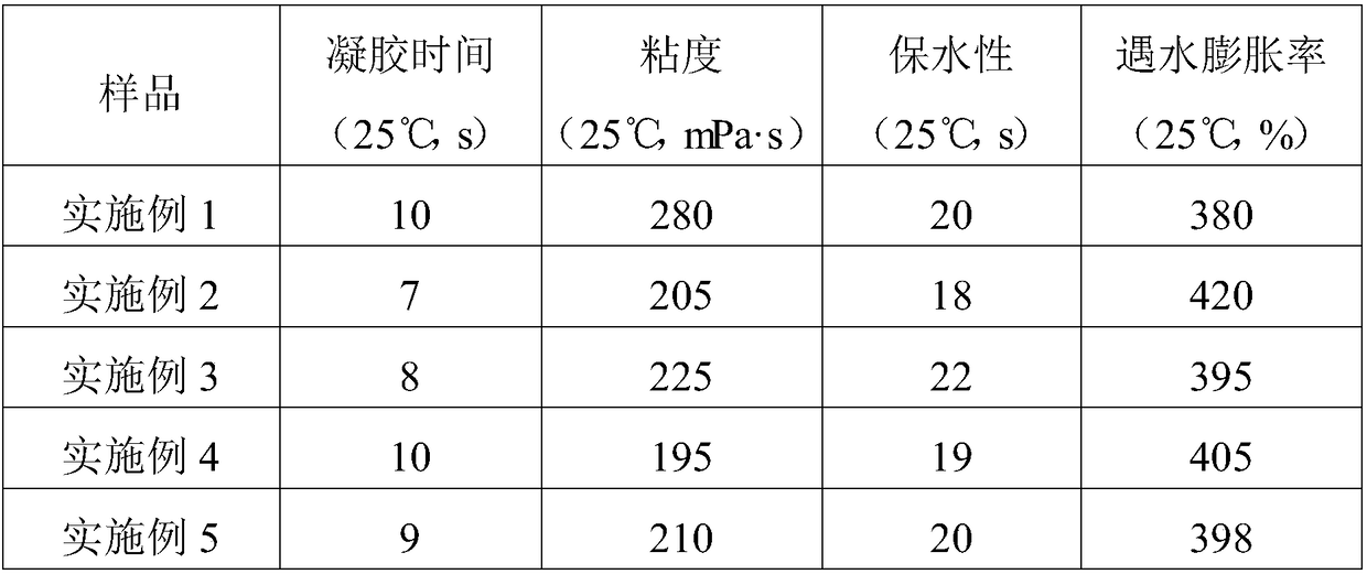 Solvent-free one-component polyurethane grouting material and preparation method thereof