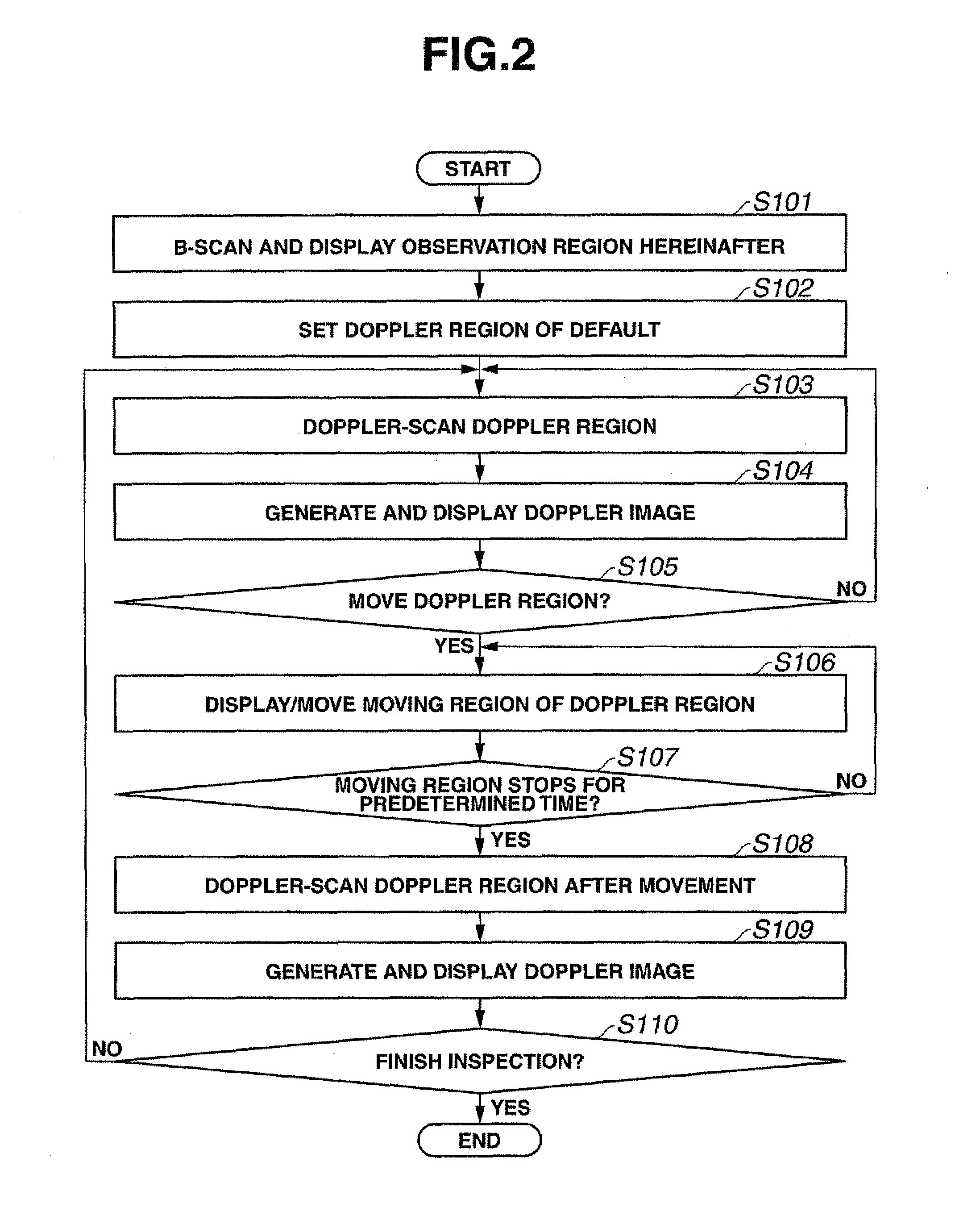 Ultrasonic diagnostic equipment and method for processing signal of ultrasonic diagnostic equipment