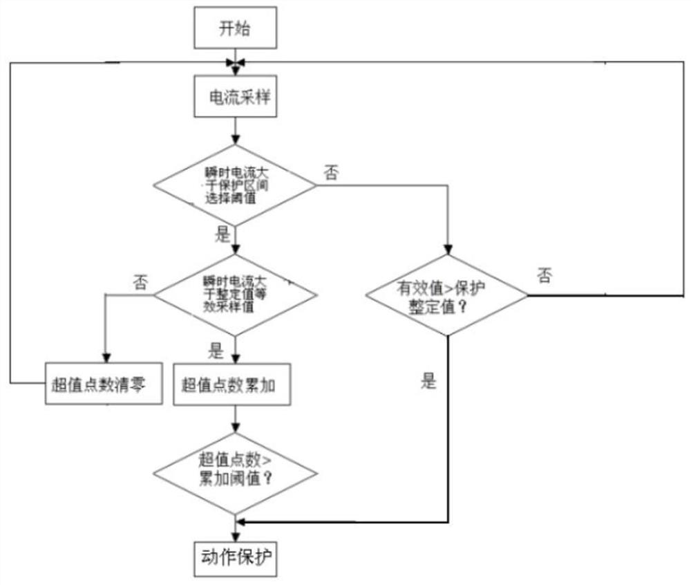 Instantaneous short-circuit current protection method and device