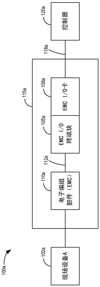 Apparatus and method for communicatively coupling field devices in a process control system to a controller using a distributed marshalling architecture