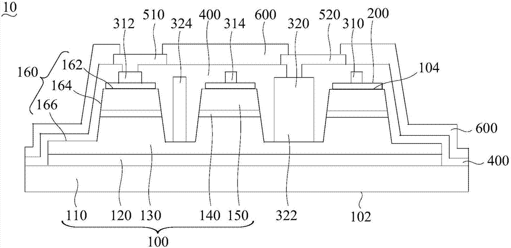 Flip-flop structure of lighting device and making method thereof