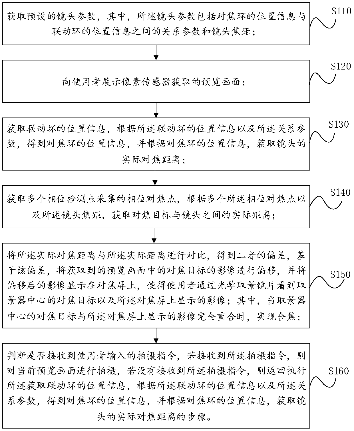 Manual focusing shooting method and device of exchangeable lens paraxial camera