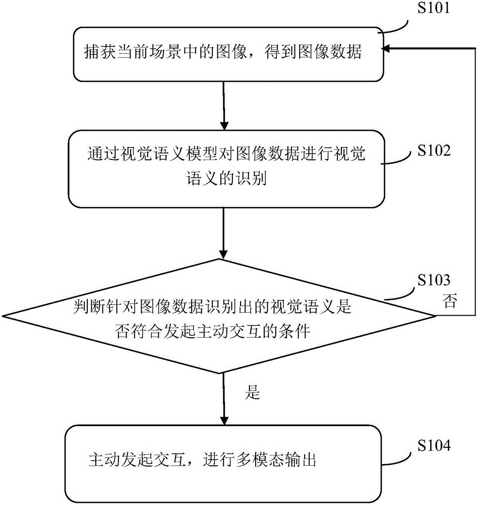 Active interaction method and system for intelligent robot