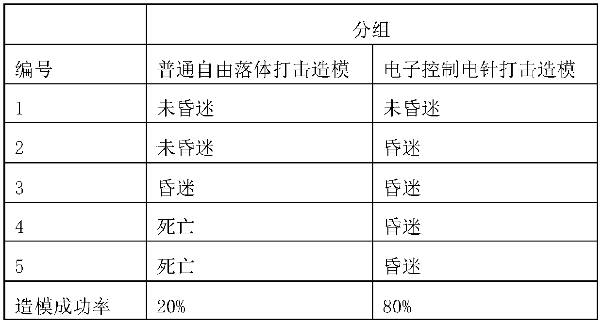 Multi-functional animal craniocerebral injury instrument