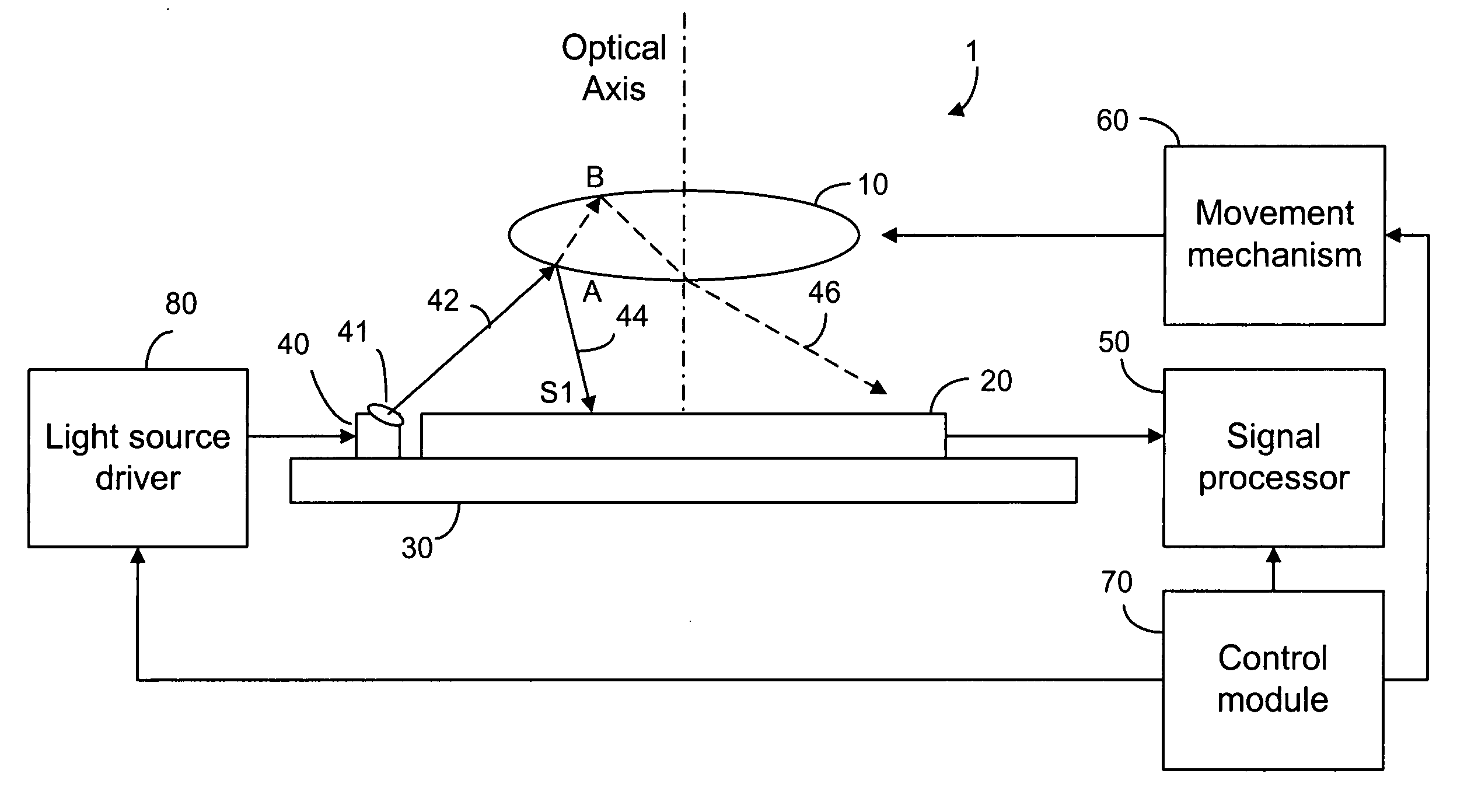 Method and device for position sensing of an optical component in an imaging system