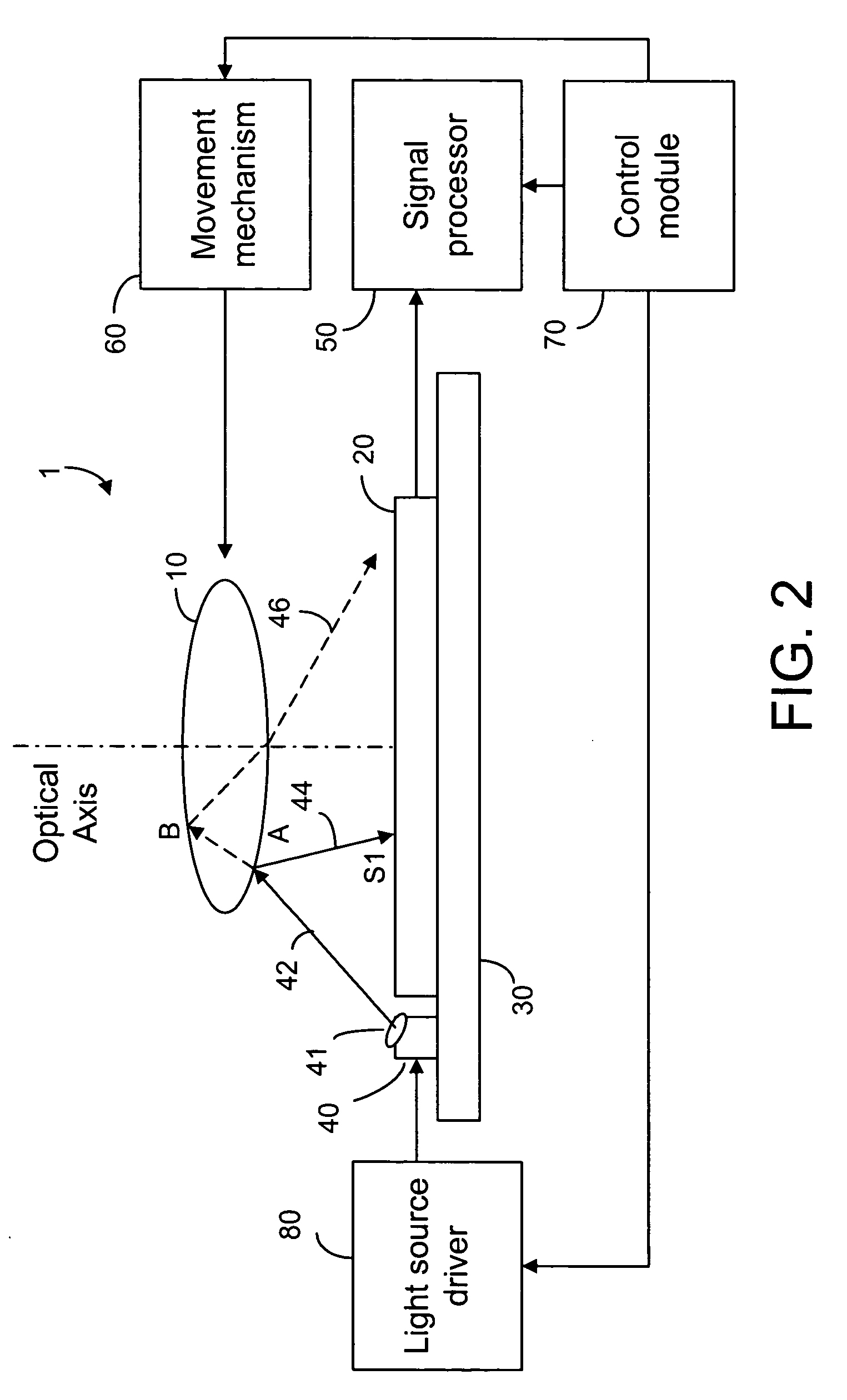 Method and device for position sensing of an optical component in an imaging system
