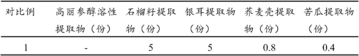 Wrinkle-removing skin care product and preparation method thereof