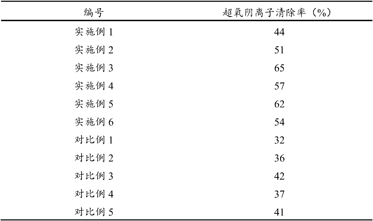 Wrinkle-removing skin care product and preparation method thereof