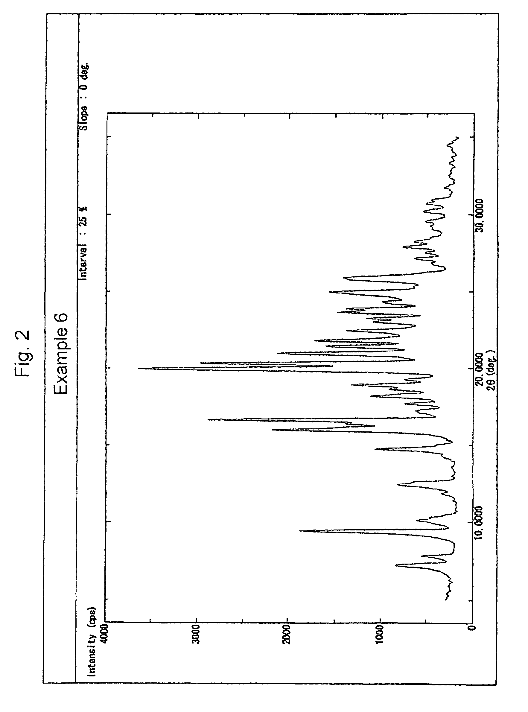 Heterocycle-substituted pyridine derivative's salt or crystal thereof