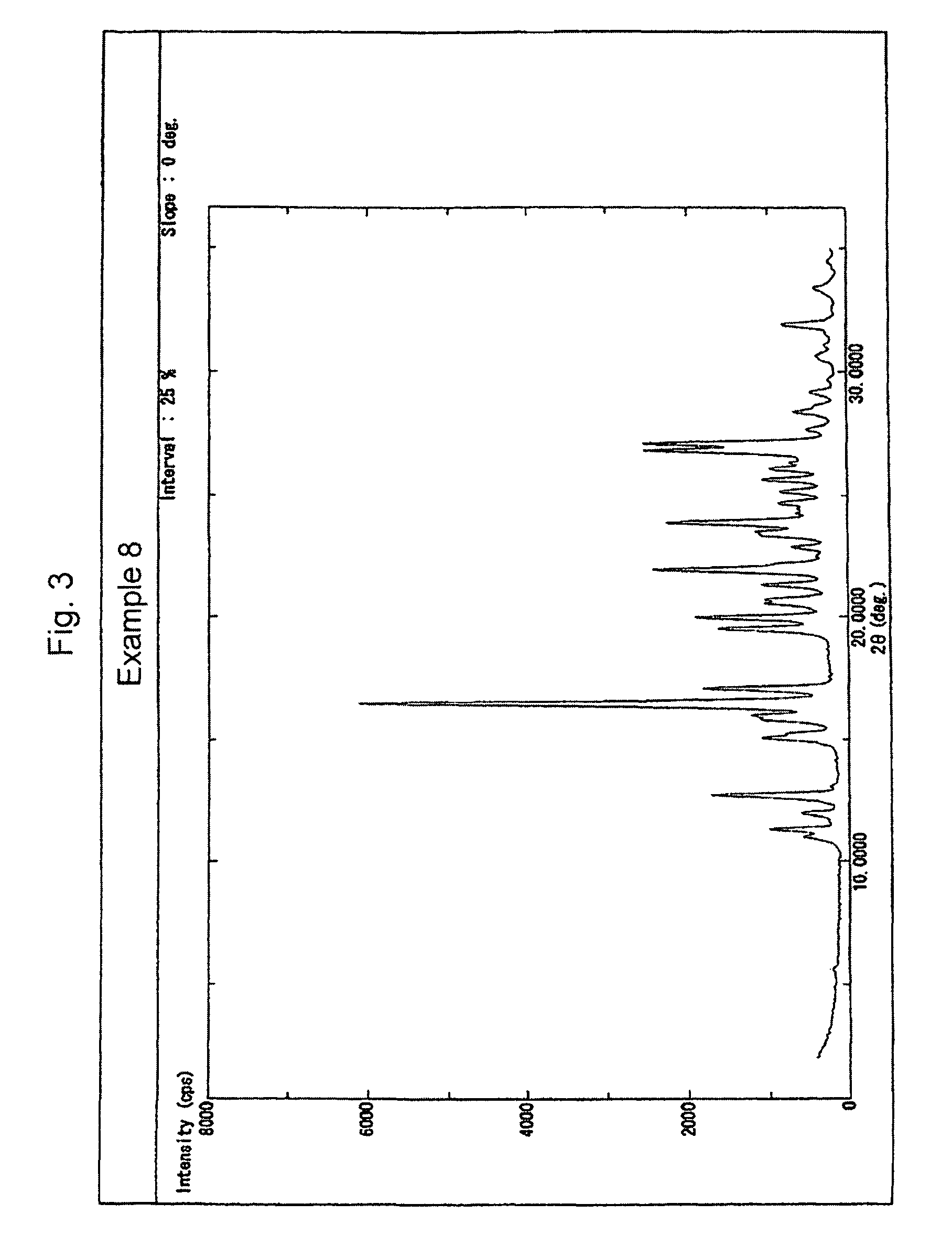 Heterocycle-substituted pyridine derivative's salt or crystal thereof