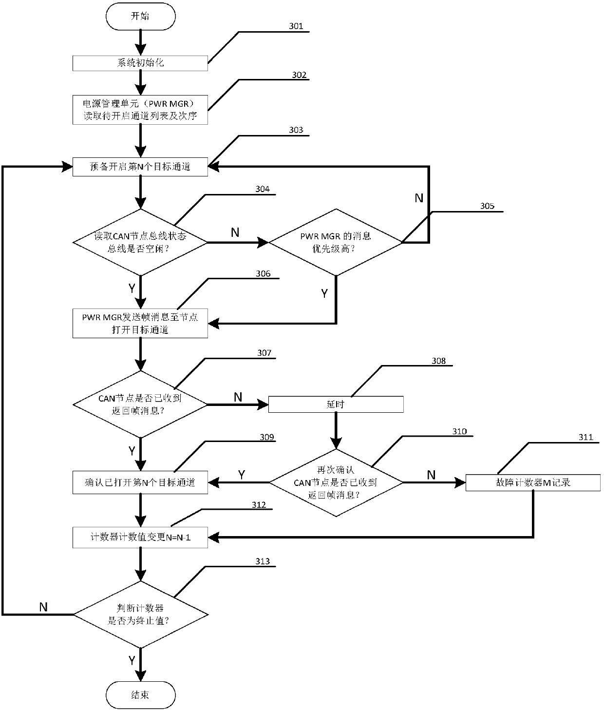 ATM control system based on controller local area network bus and control method thereof