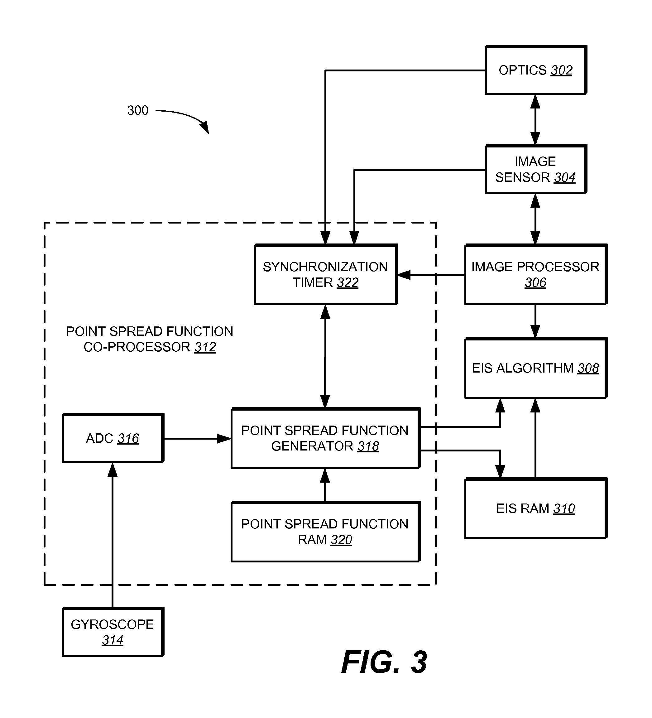 Method and apparatus for producing a sharp image from a handheld device containing a gyroscope