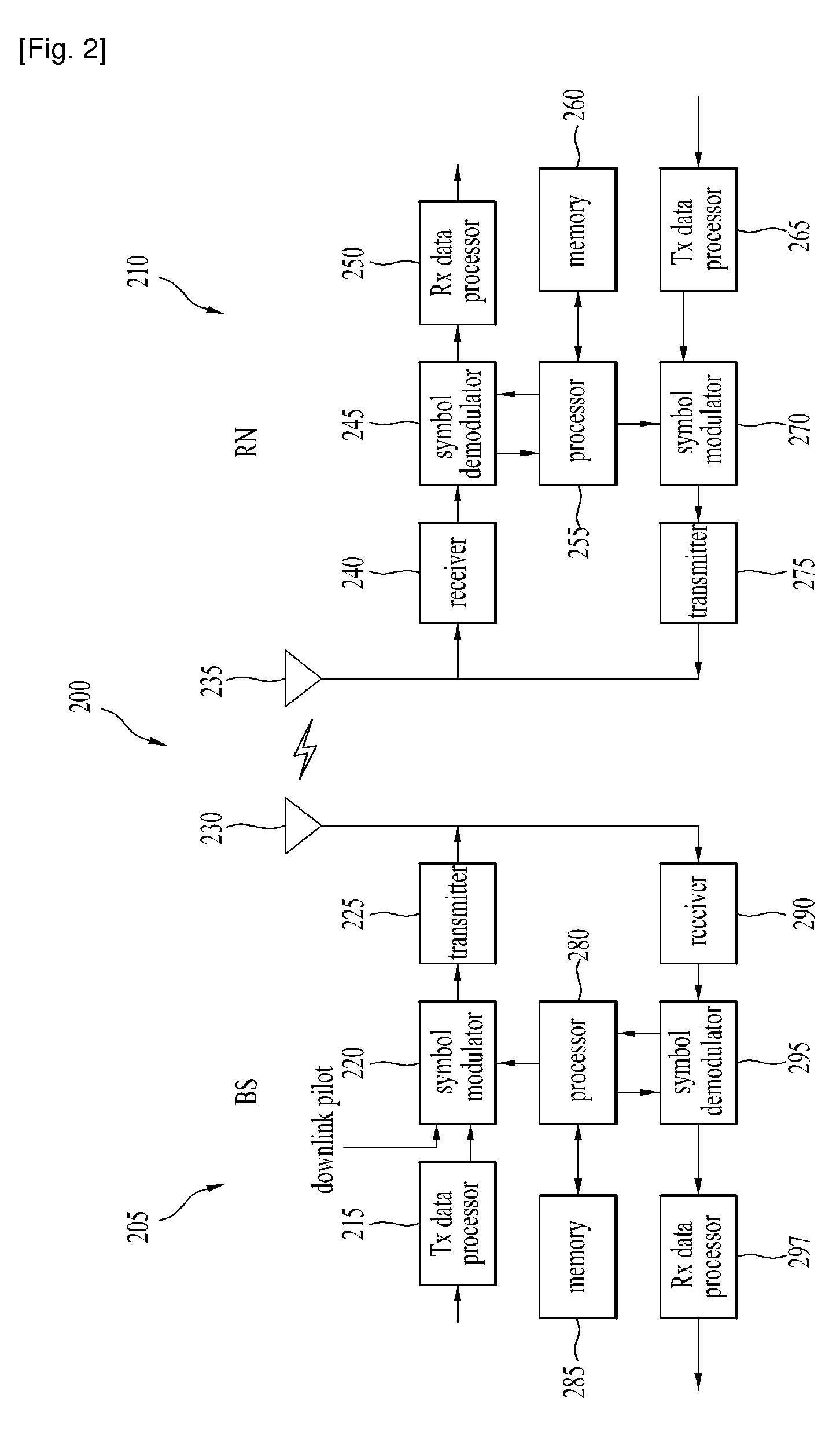 Apparatus and method for transmitting and receiving reference signal (RS) for demodulation
