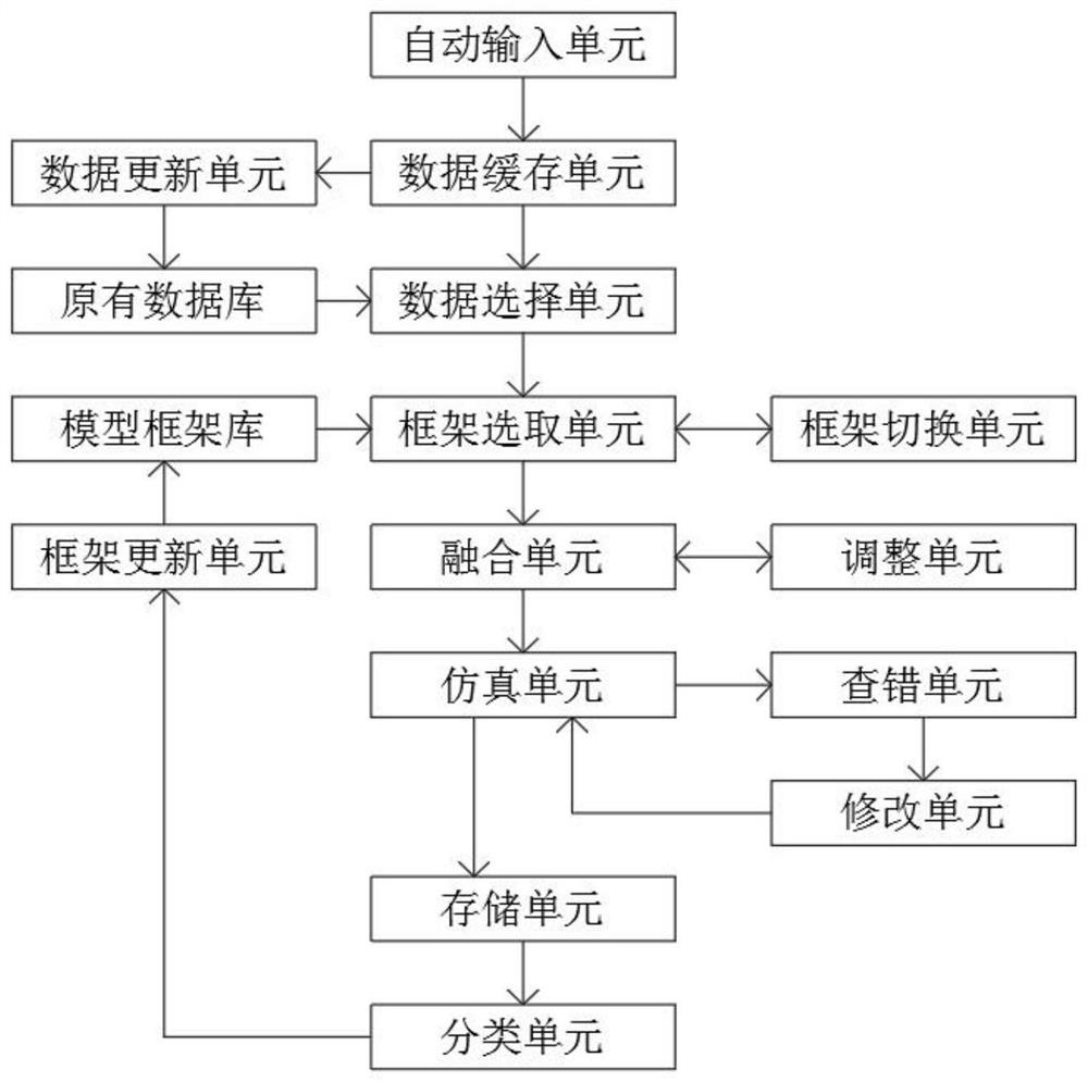 Measurement economics analysis model and analysis method