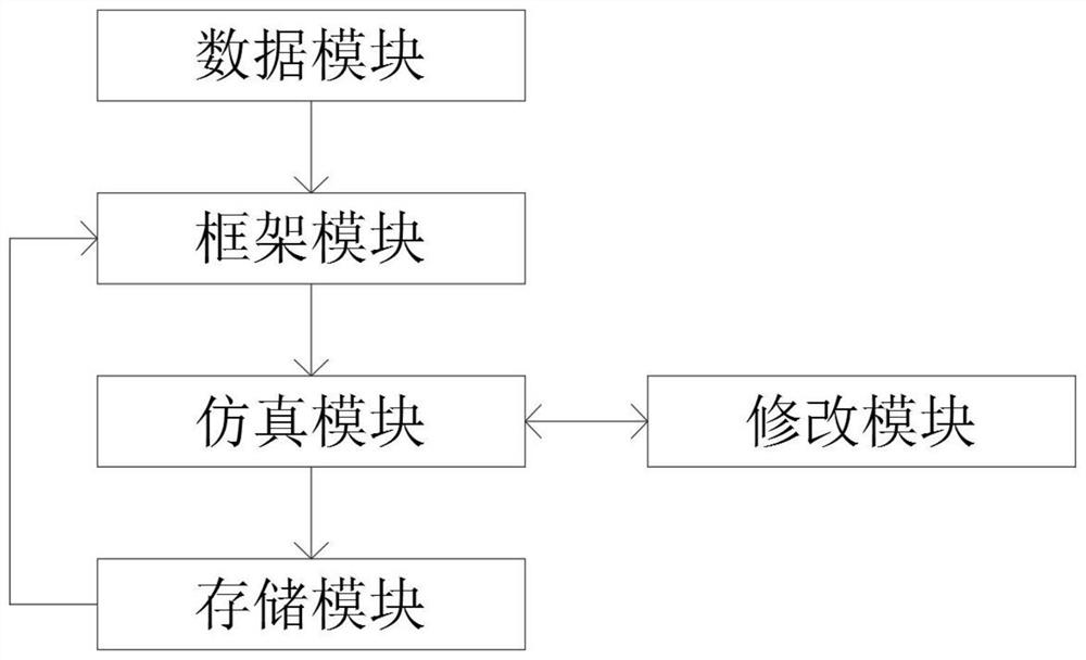 Measurement economics analysis model and analysis method