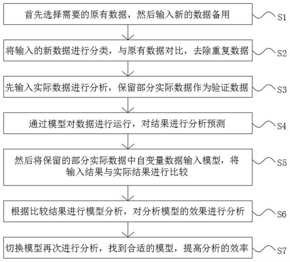 Measurement economics analysis model and analysis method