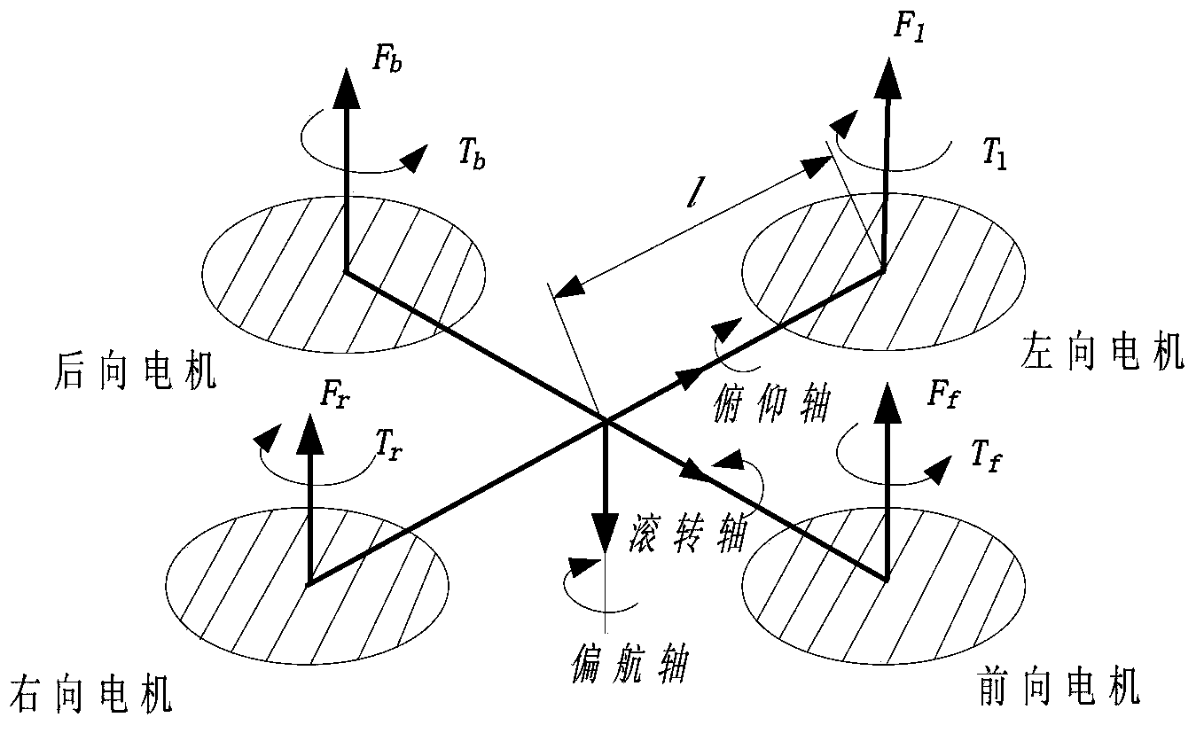 A self-disturbance rejection automatic flight control method for a quadrotor aircraft