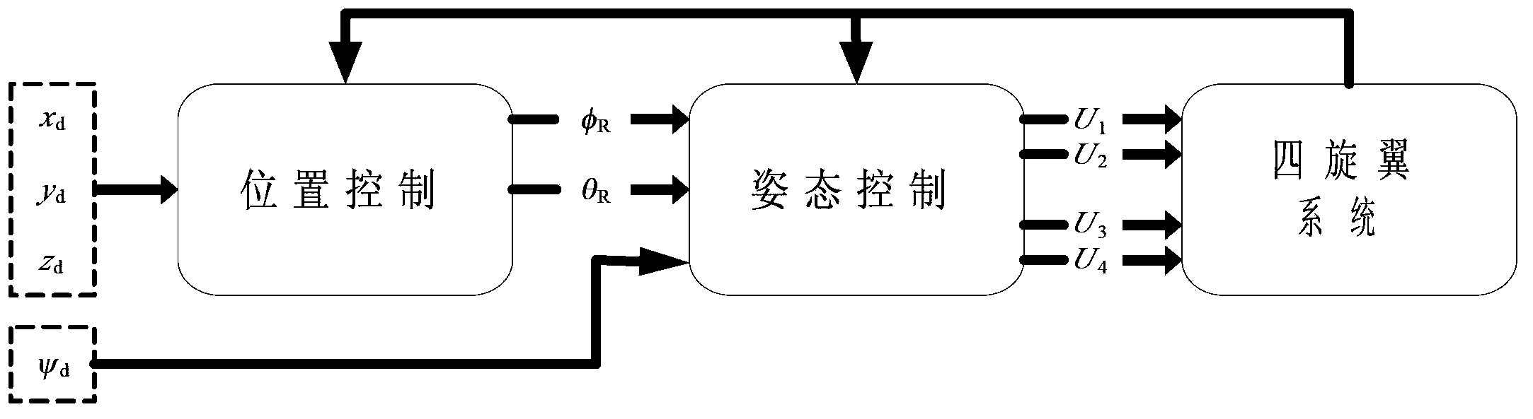 A self-disturbance rejection automatic flight control method for a quadrotor aircraft