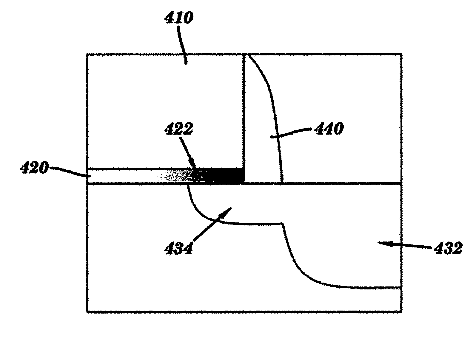 Method for forming semiconductor devices having reduced gate edge leakage current
