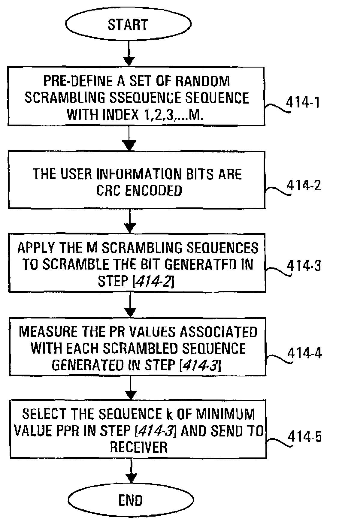 Method and apparatus for scrambling based peak-to-average power ratio reduction without side information