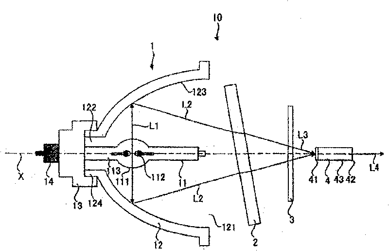 Optical system for projecting device
