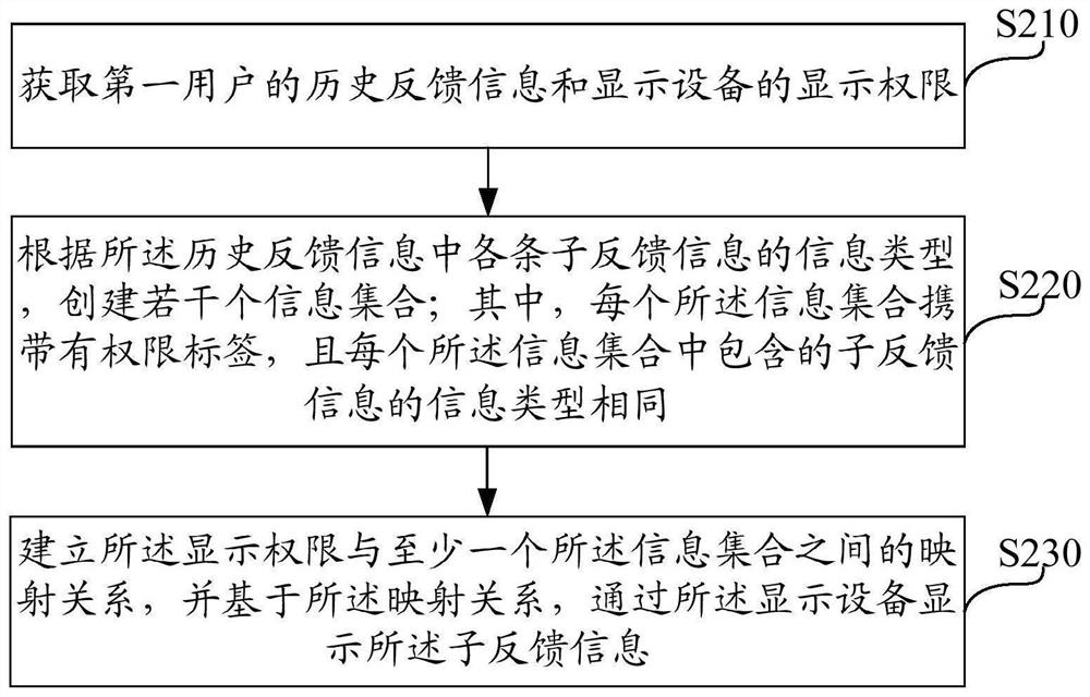 Information display method, system and device and storage medium