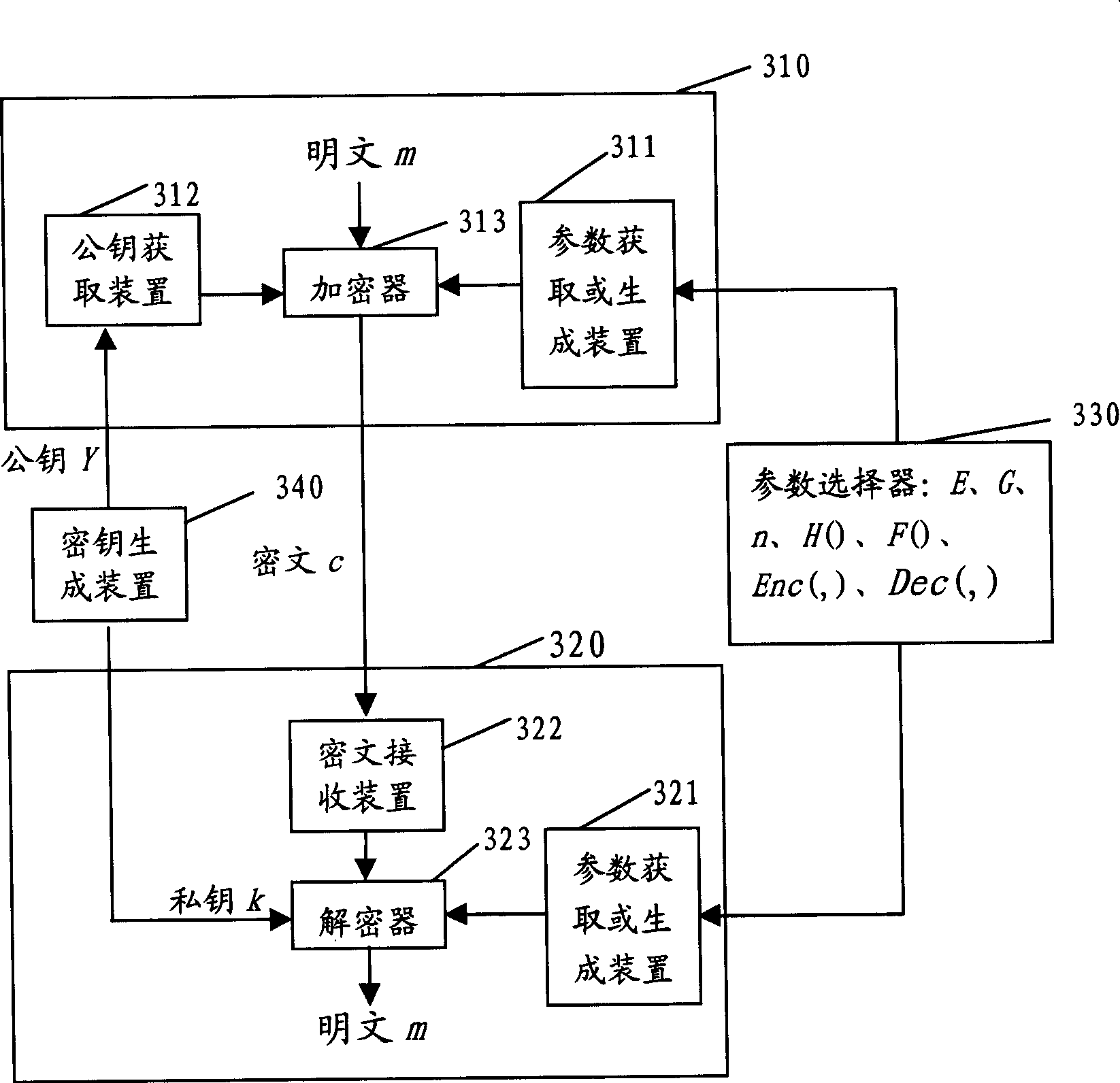 Highly secure ellipse curve encryption and decryption method and device