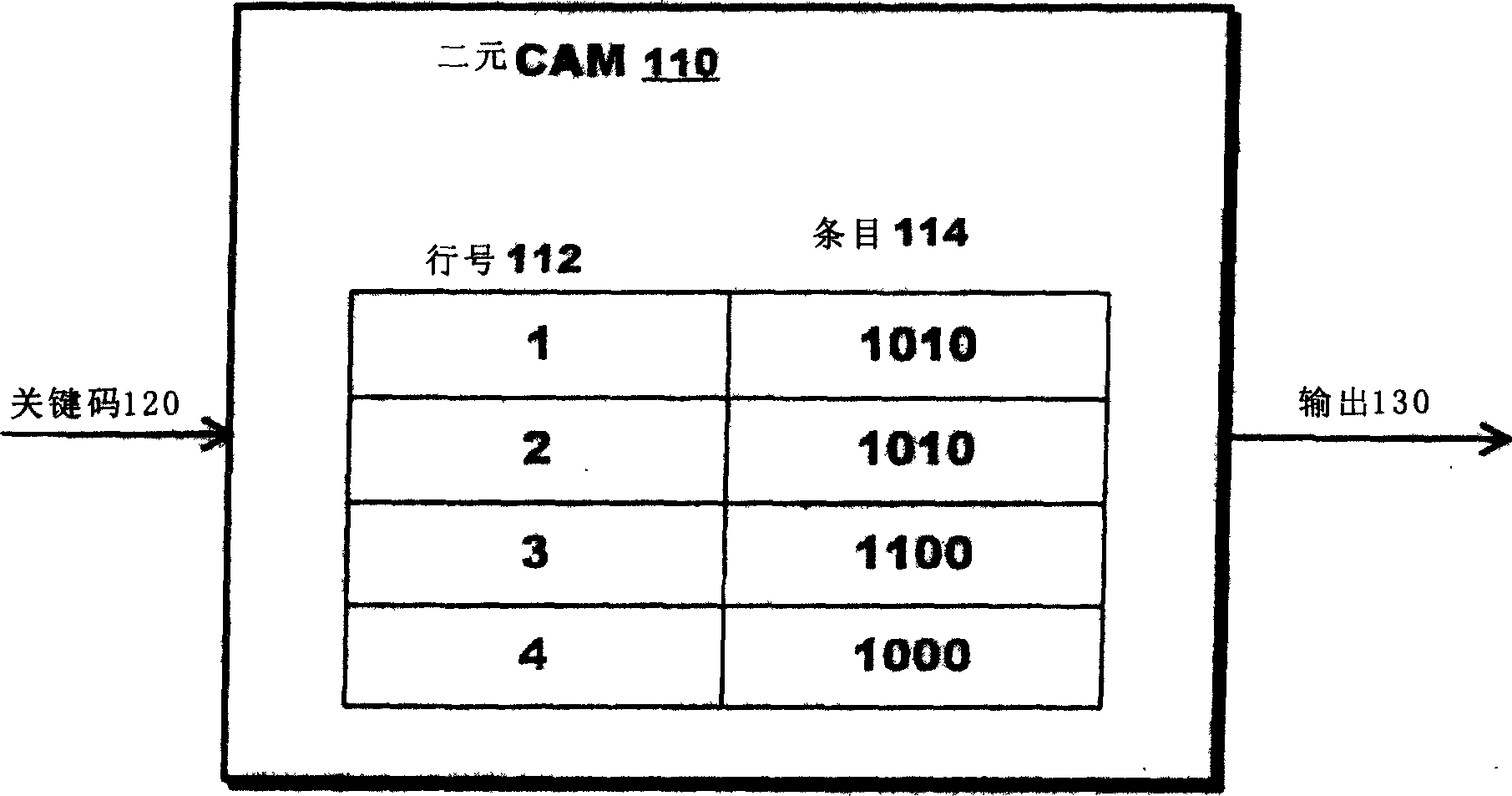 Storage system with dynamic configurable and addressable content