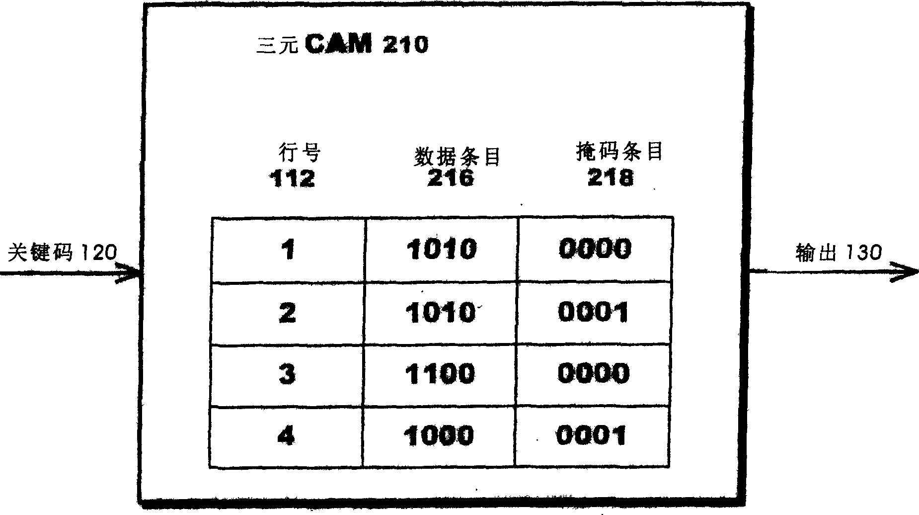 Storage system with dynamic configurable and addressable content
