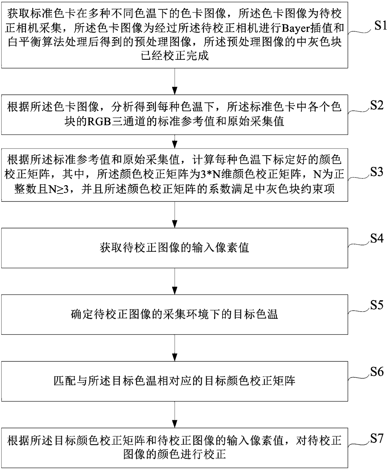 Image color correction method, apparatus and system