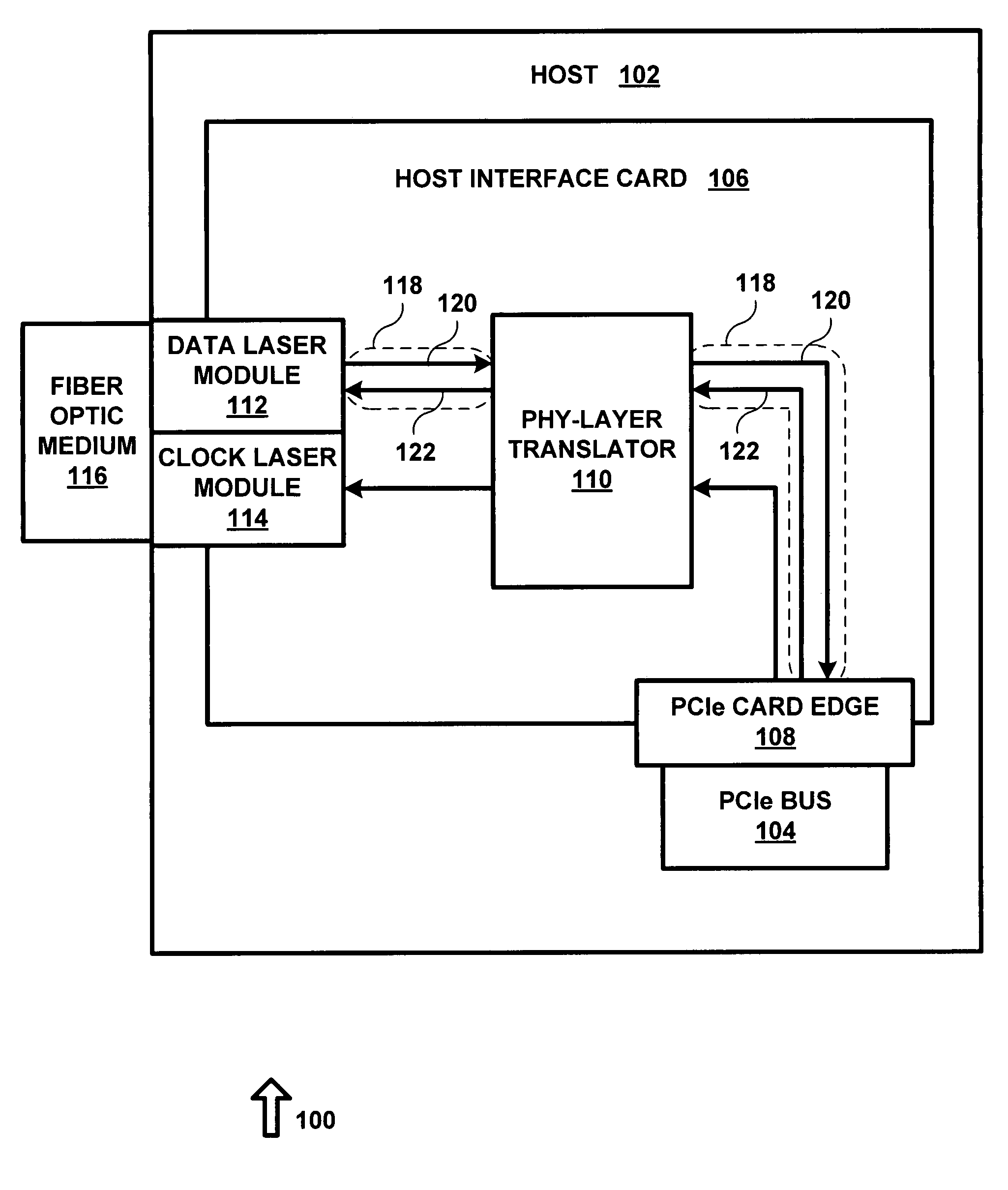 System and method for expanding PCIe compliant signals over a fiber optic medium with no latency