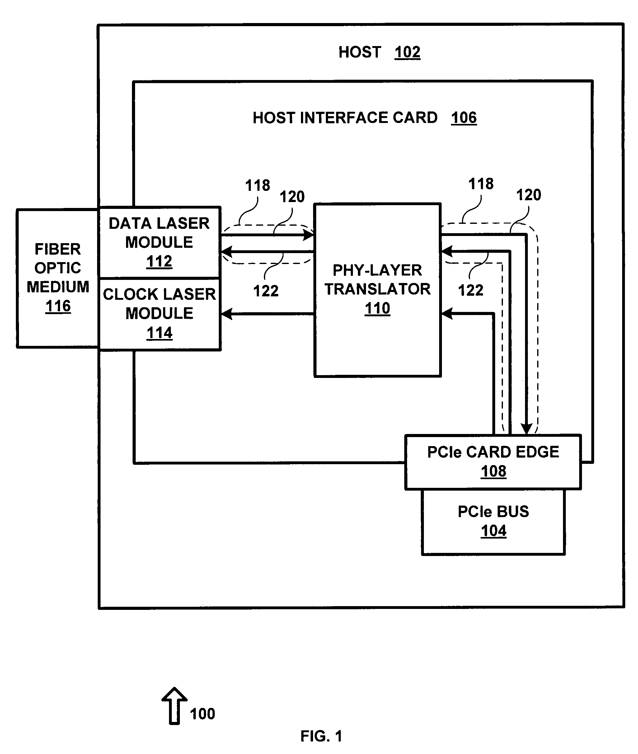 System and method for expanding PCIe compliant signals over a fiber optic medium with no latency
