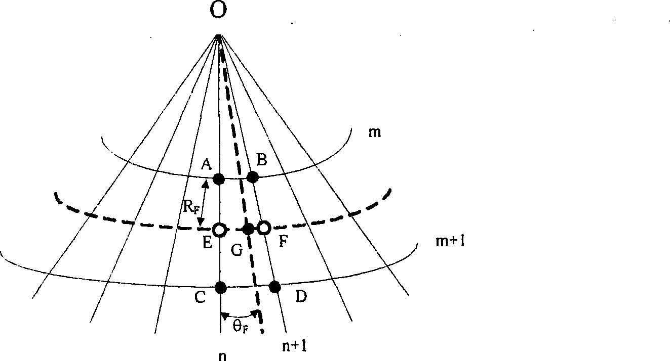 Scanning transform method and device for ultrasonic image-forming