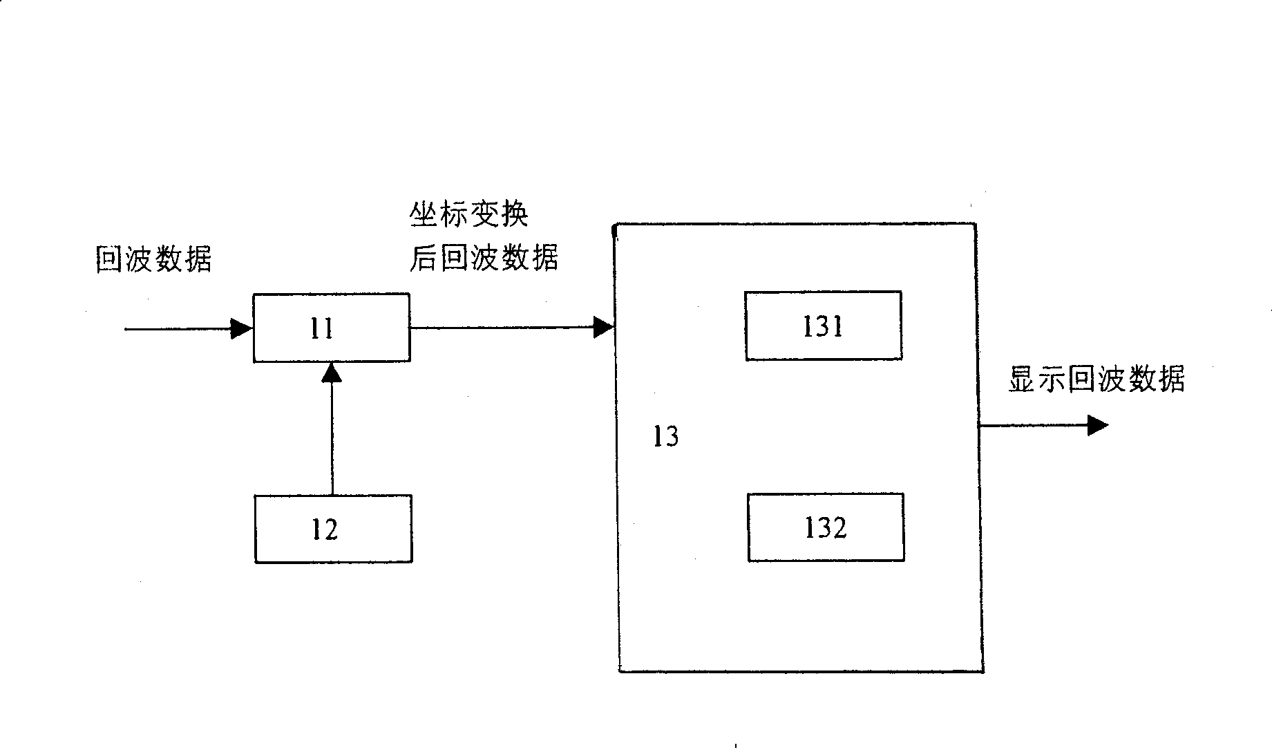 Scanning transform method and device for ultrasonic image-forming