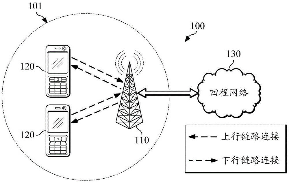 Methods and systems for admission control and resource availability prediction considering user equipment (UE) mobility