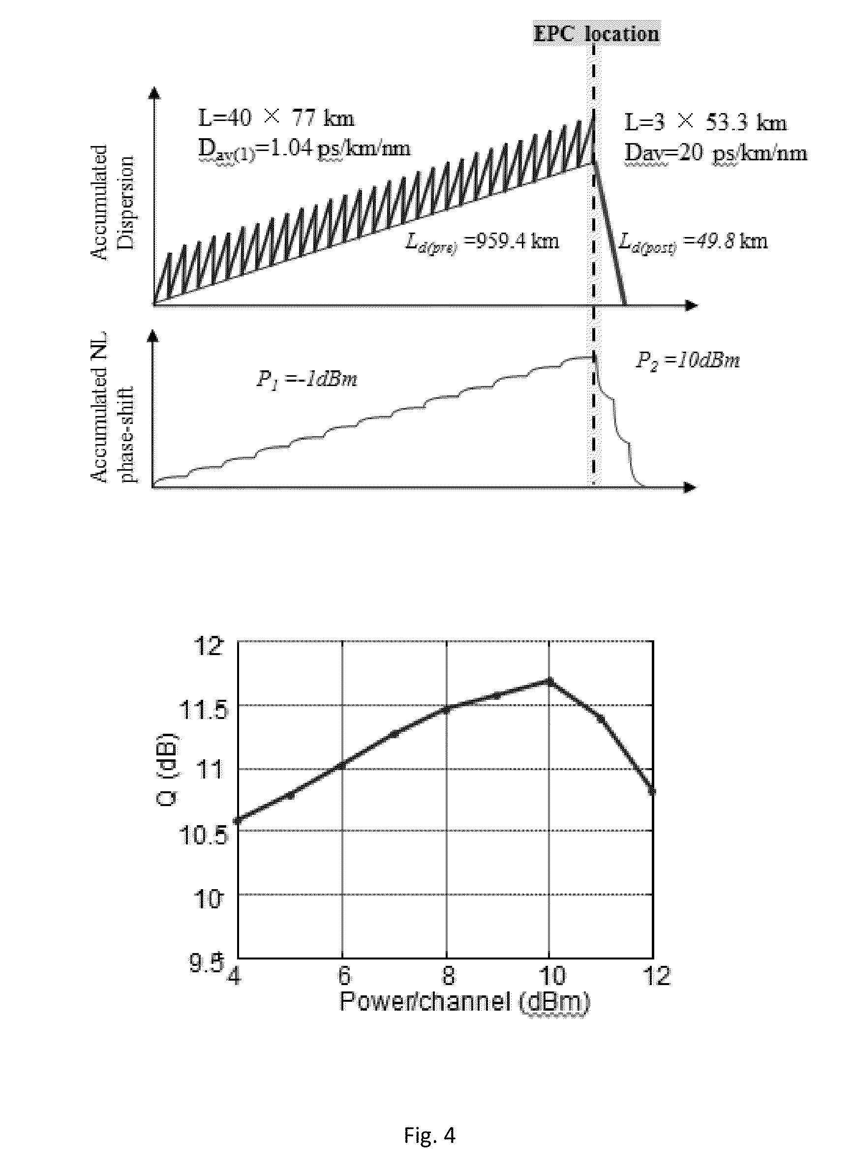 Method for the compensation of nonlinear impairments in dispersion-managed optical fiber links using phase conjugation and equivalent optical link
