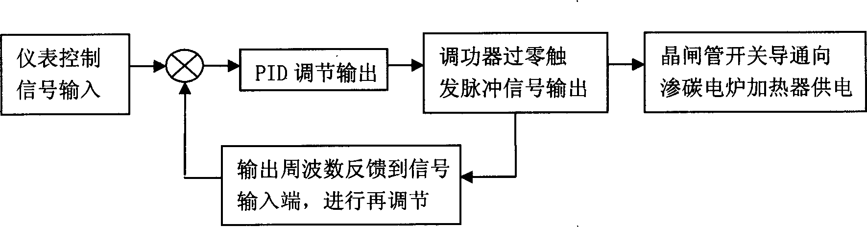 Heating control method for electric carburizing furnace