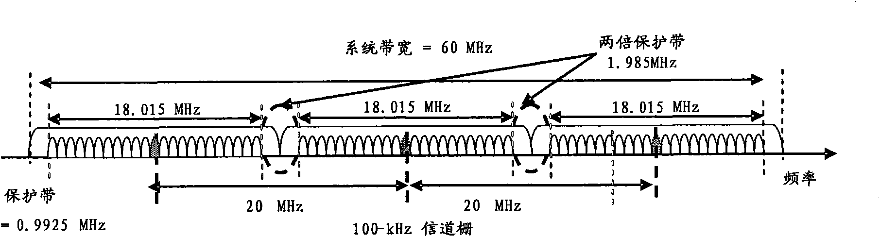 Method and device for providing large transmission bandwidth for long-term evolution multi-carrier system