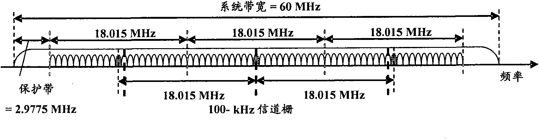 Method and device for providing large transmission bandwidth for long-term evolution multi-carrier system