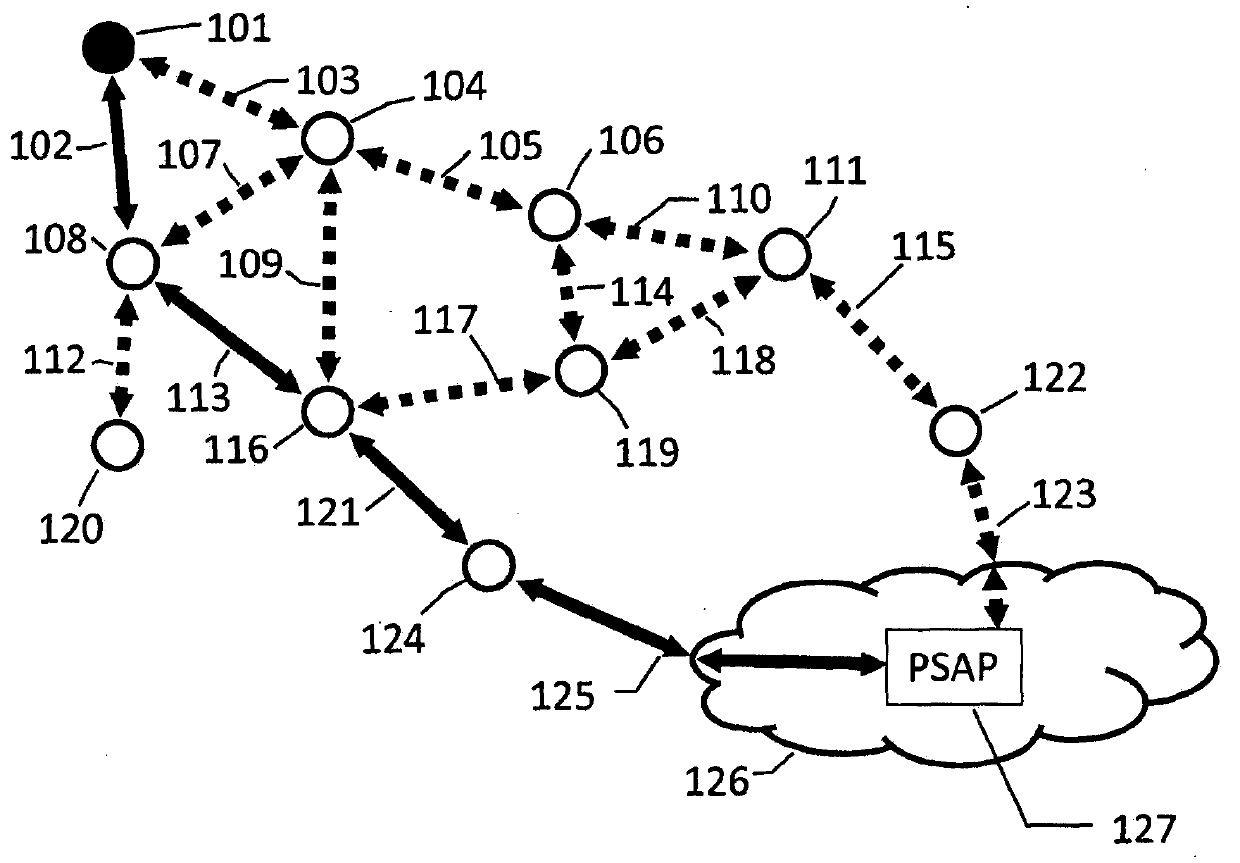 Process and apparatus for cooperating transmission of an alarm